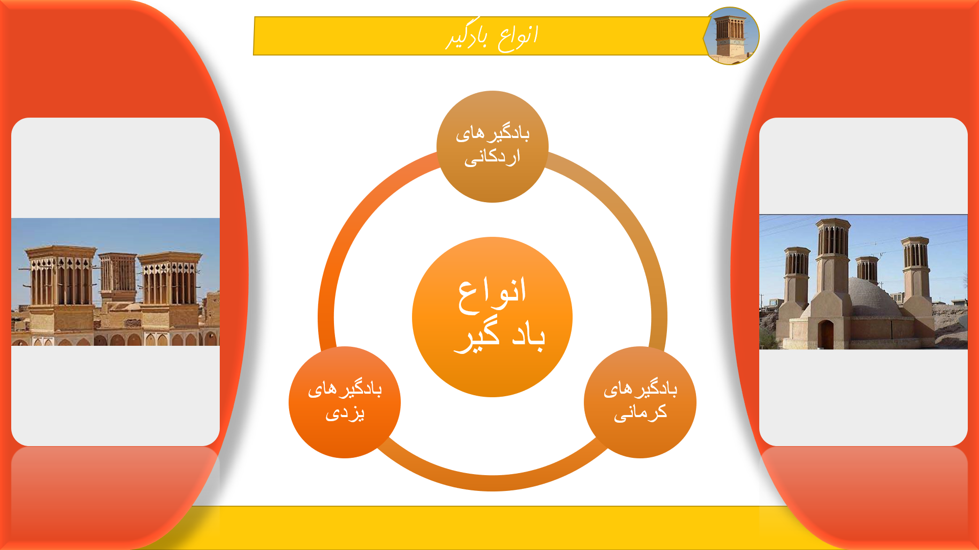 پاورپوینت در مورد بادگیر ها و انواع آن 